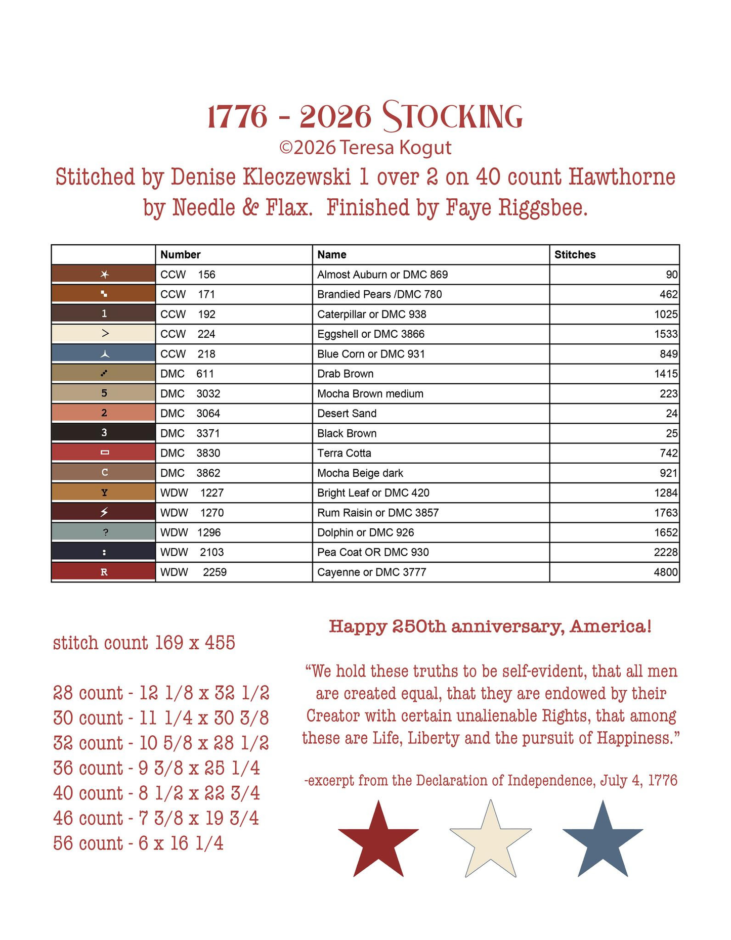 1776-2026 Stocking